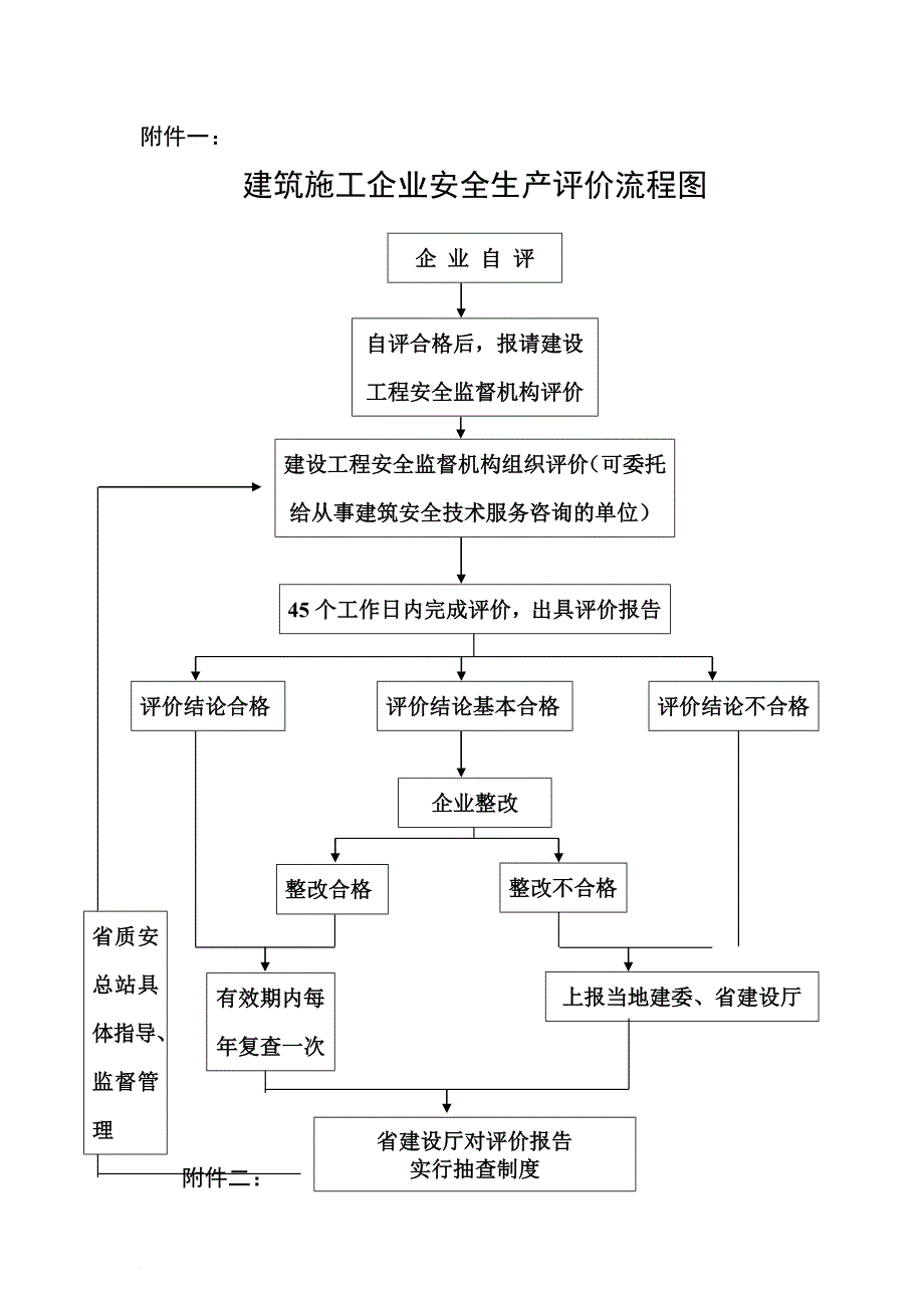 安全生产_建筑施工企业安全生产评价全套资料_第1页