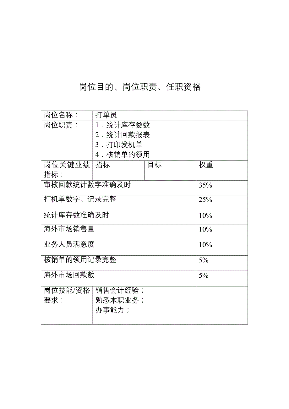 岗位职责_公司打单员岗位职责_第1页