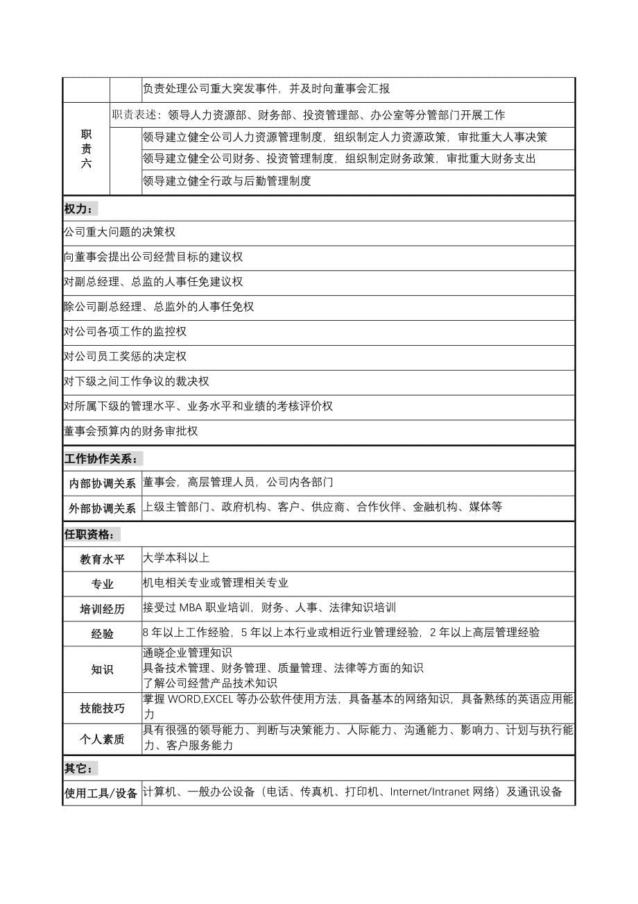 岗位职责_某公司职务说明书汇总资料_第5页