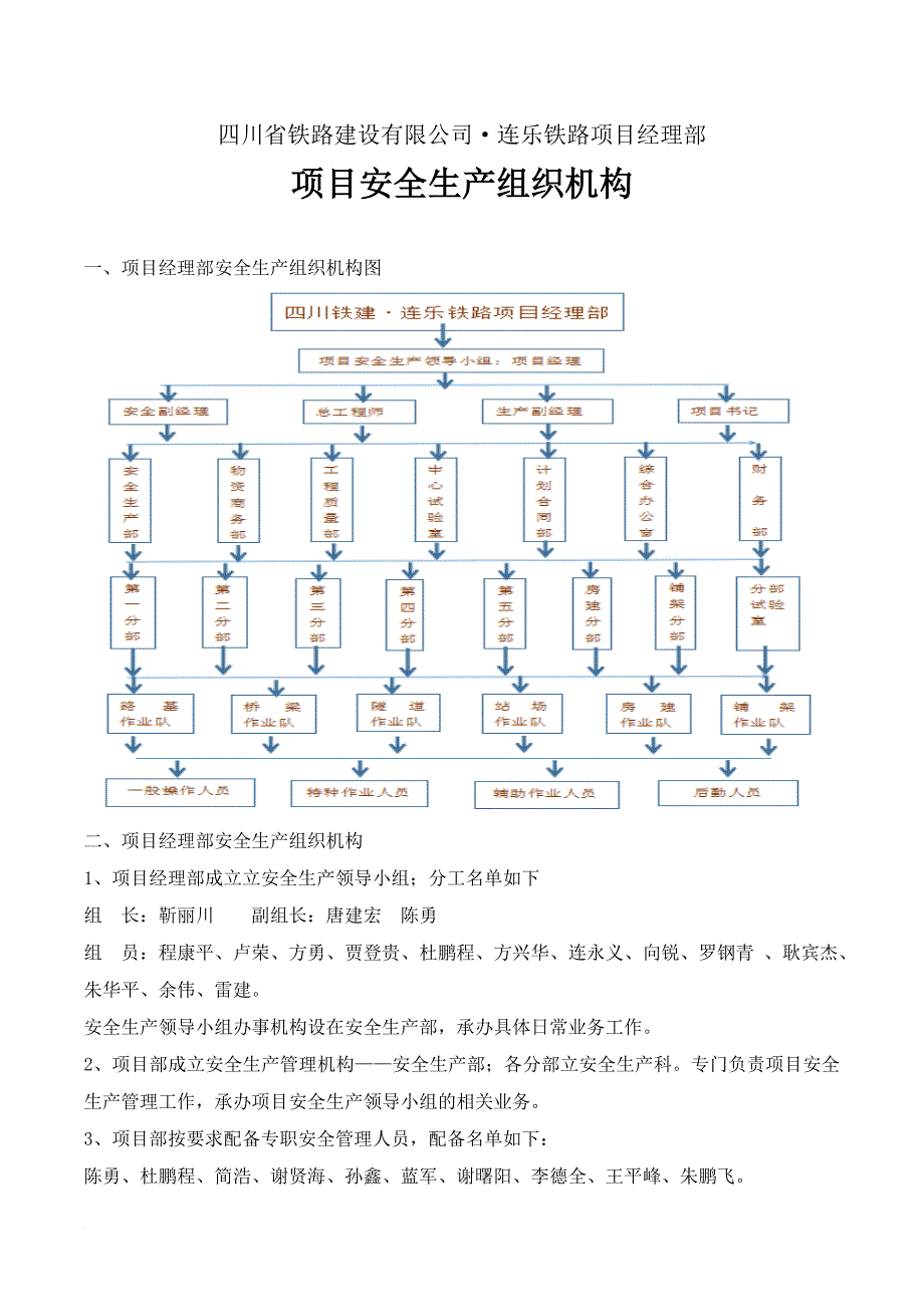 安全生产_某铁路经理部项目安全生产组织机构与职责概述_第1页