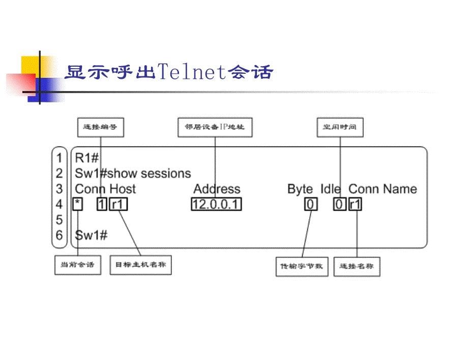 安全生产_路由器安全管理课程_第5页