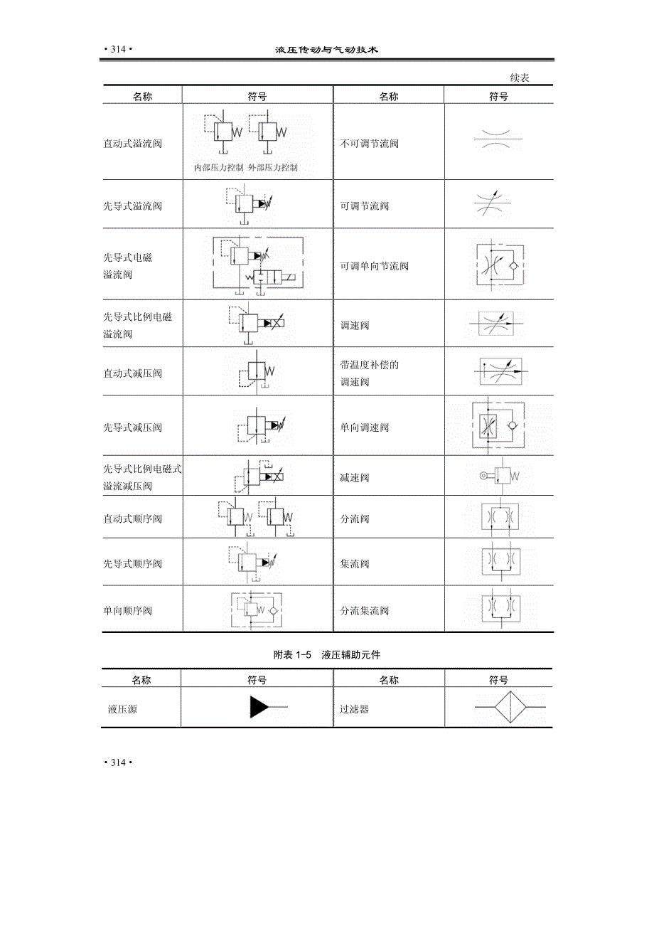 液压职能符号_第4页