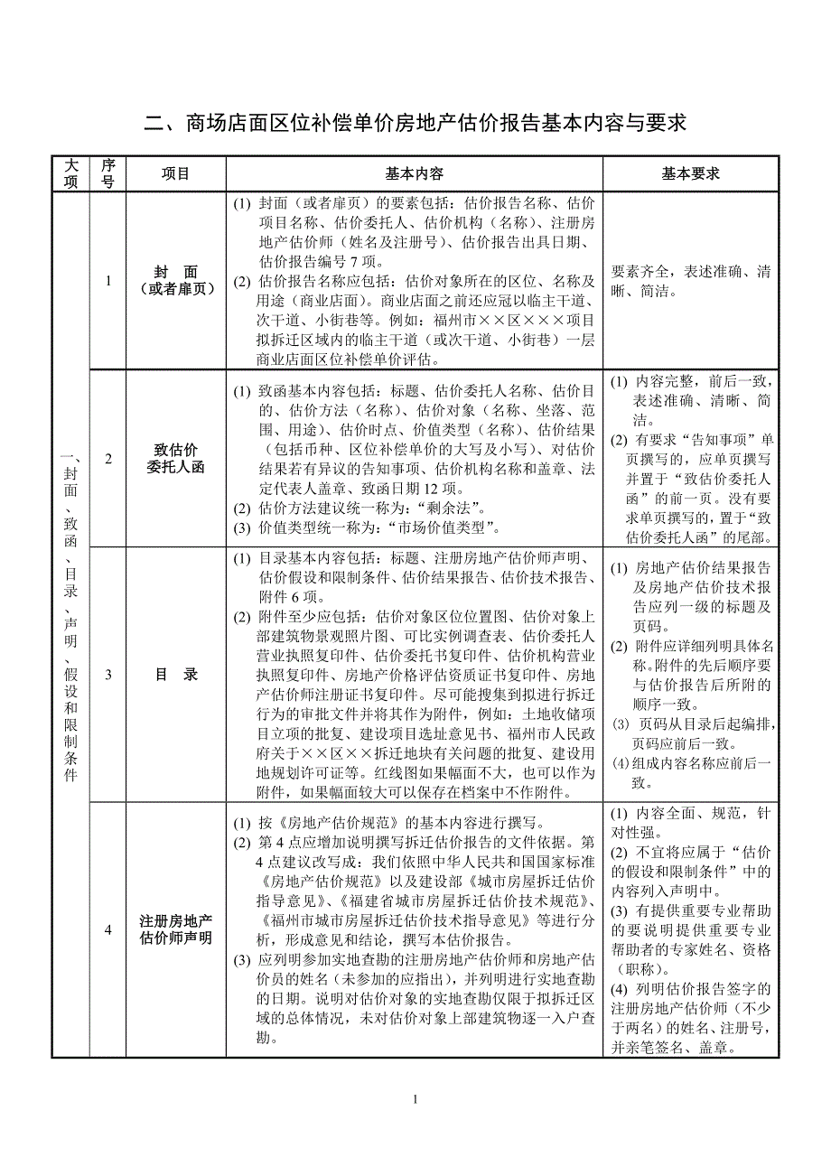 二、商场店面区位补偿单价房地产估价报告基本内容与要求._第1页