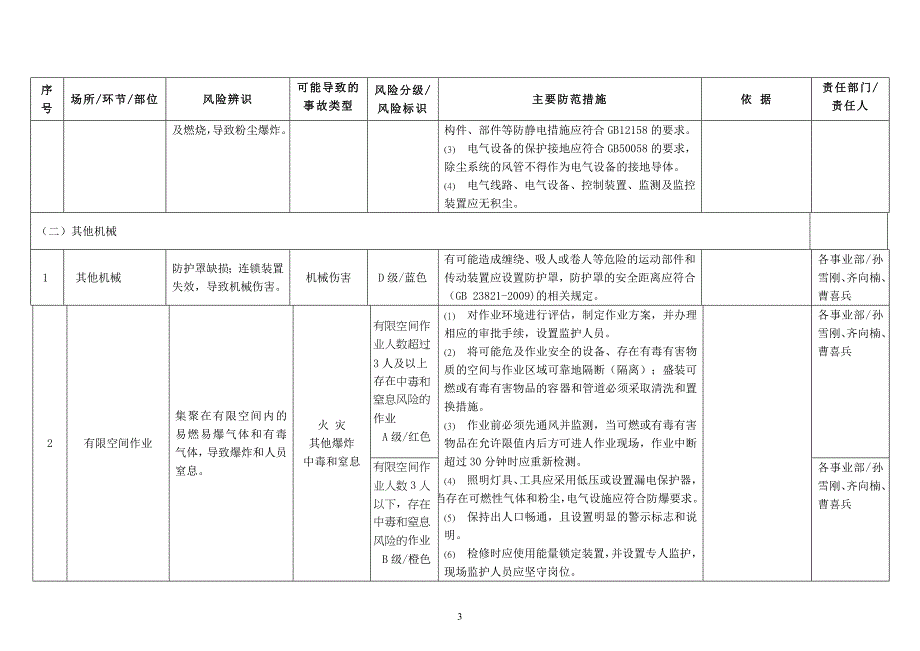 钢构风险分级与管控_第4页