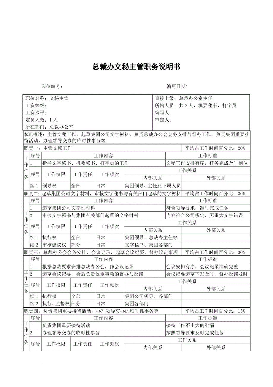 岗位职责_总裁办公室岗位设置大全4_第1页