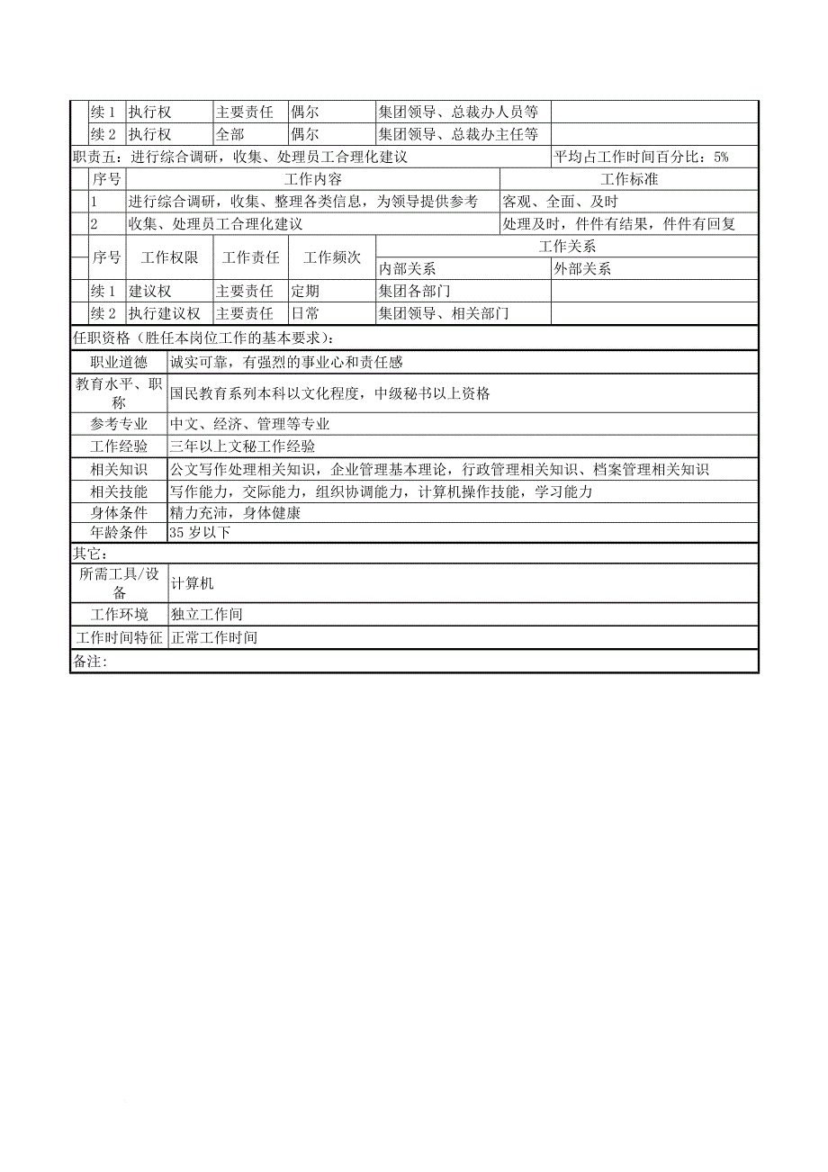 岗位职责_总裁办公室岗位设置大全4_第2页