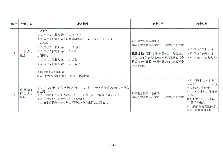 三级综合医院二类指标(准入指标)_第3页