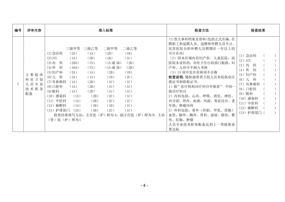 三级综合医院二类指标(准入指标)_第4页