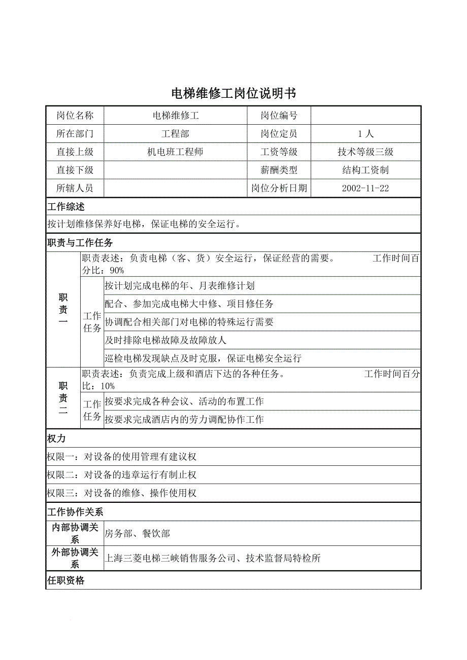 岗位职责_技术操作岗位说明书大全25_第1页