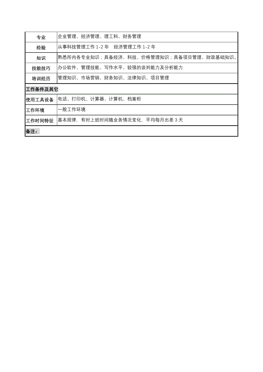 岗位职责_军工行业部门岗位职务说明书5_第3页