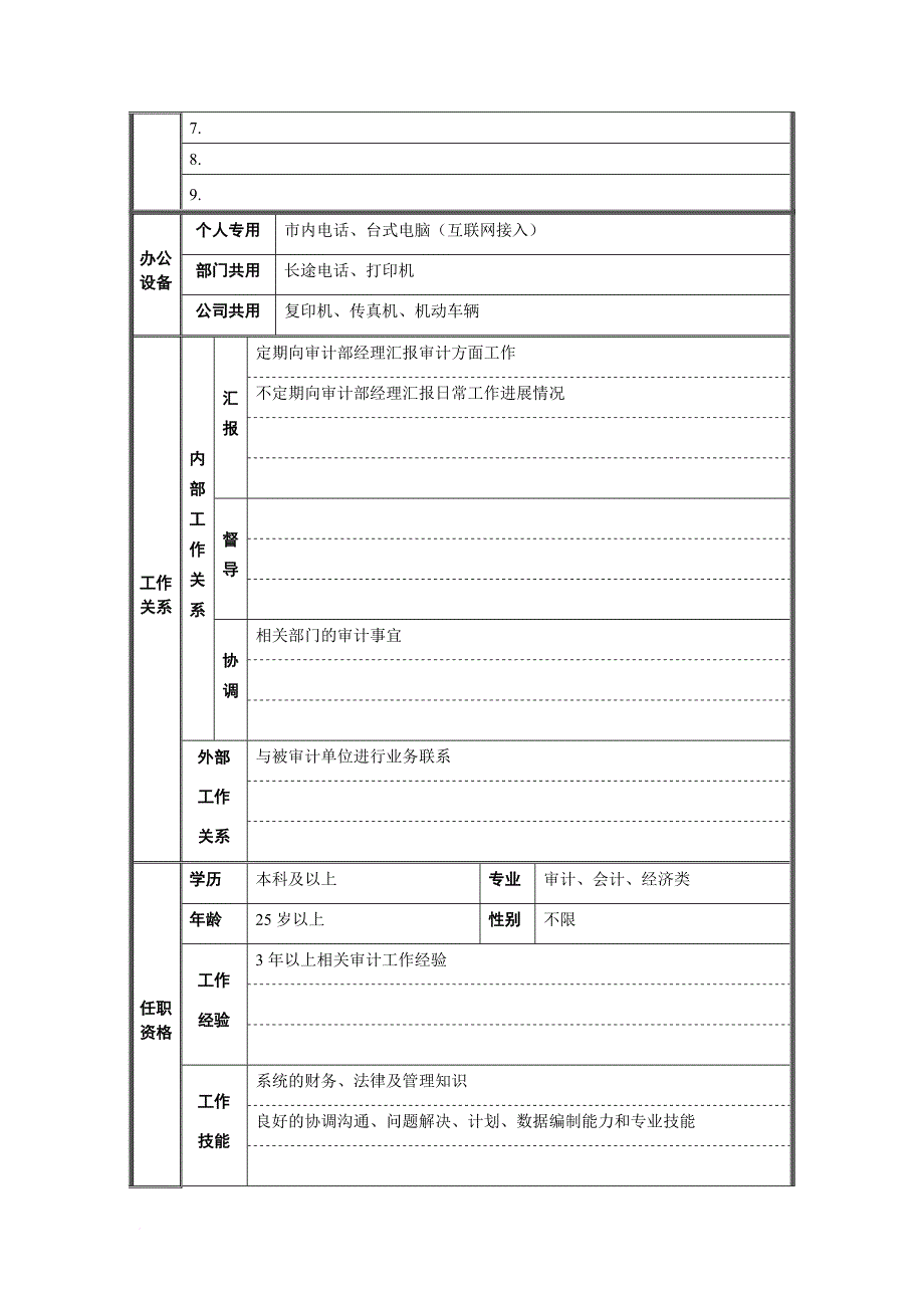 岗位职责_审计监察部职位说明书_第2页