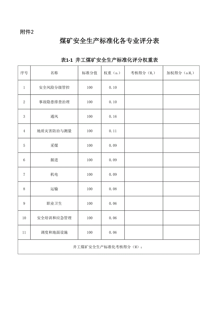 安全生产_煤矿安全生产标准化各专业评分表_第1页