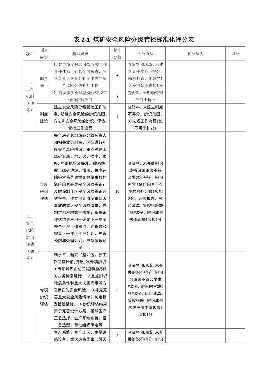 安全生产_煤矿安全生产标准化各专业评分表_第2页