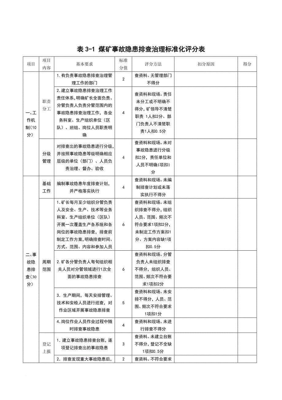 安全生产_煤矿安全生产标准化各专业评分表_第5页