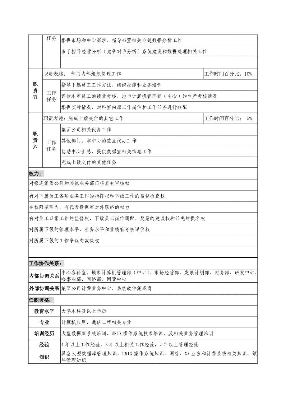 岗位职责_通信行业部门岗位说明书98_第2页