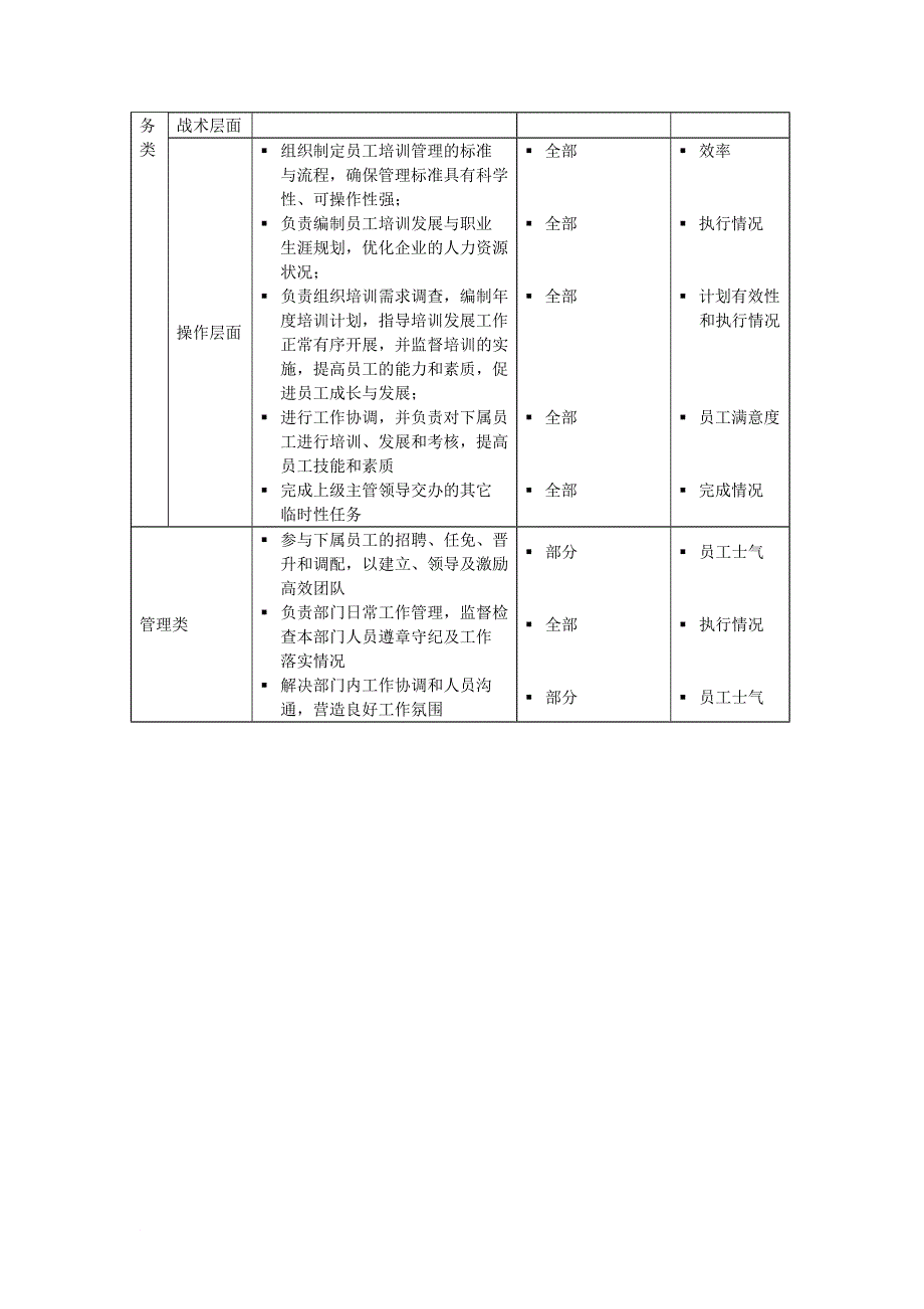 岗位职责_学校教育部岗位职务说明书13_第2页