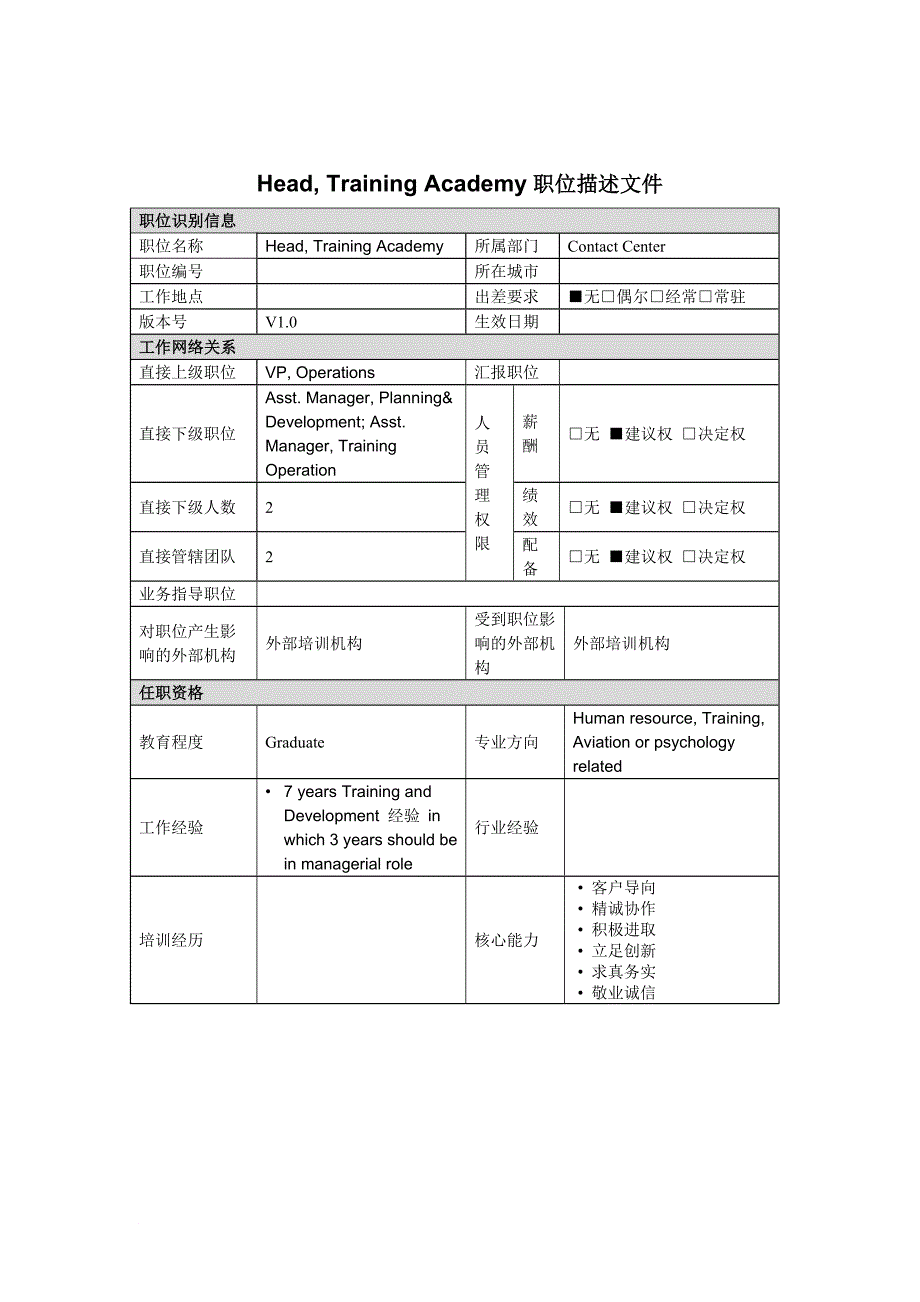 岗位职责_assistant manager岗位说明书大全1_第1页