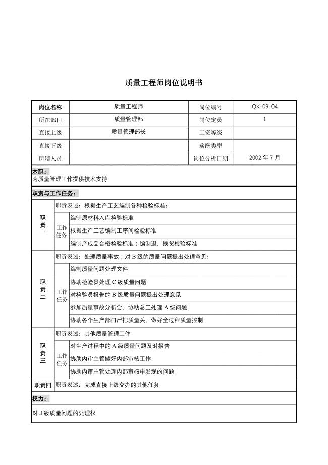 岗位职责_某材料公司部门岗位说明书7