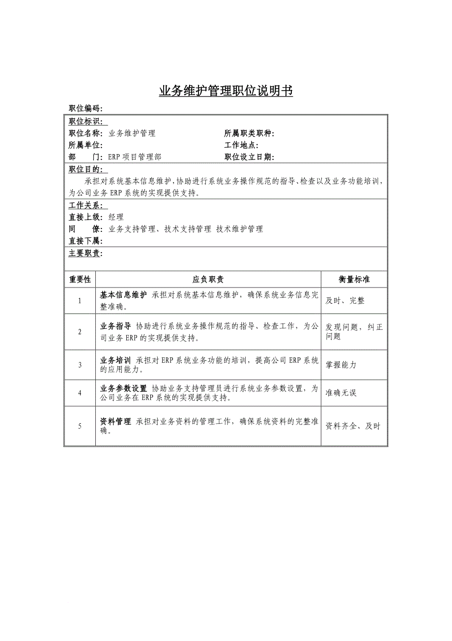 岗位职责_业务部门岗位职务说明书11_第1页