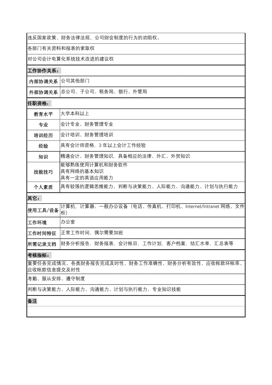 岗位职责_宁波某国际贸易公司职务说明书手册29_第3页