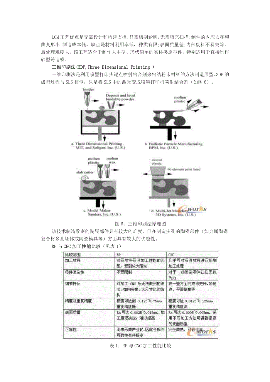 【工程师手册】3D快速成型的工艺方法_第4页