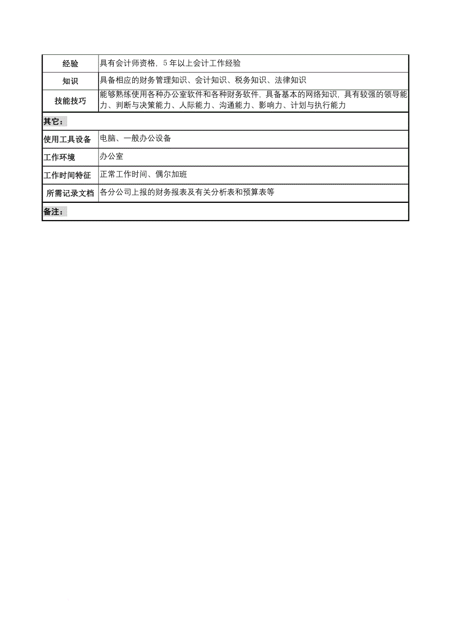 岗位职责_奥康集团部门岗位说明书手册115_第3页