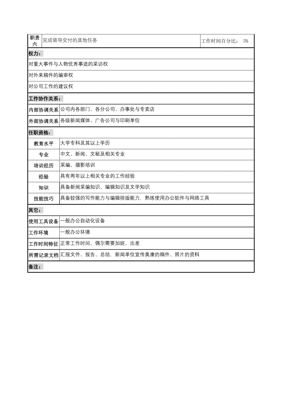 岗位职责_奥康集团部门岗位说明书手册100_第2页