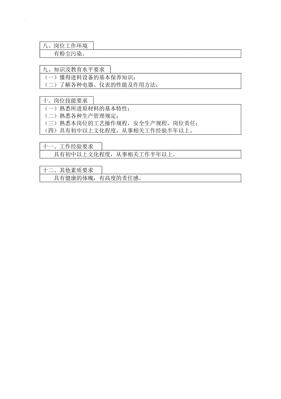 岗位职责_成品车间进料工岗位描述_第2页