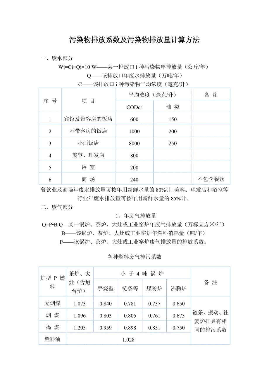 工业废水废气排放量污染物排放系数及污染物排放量计算方法_第1页