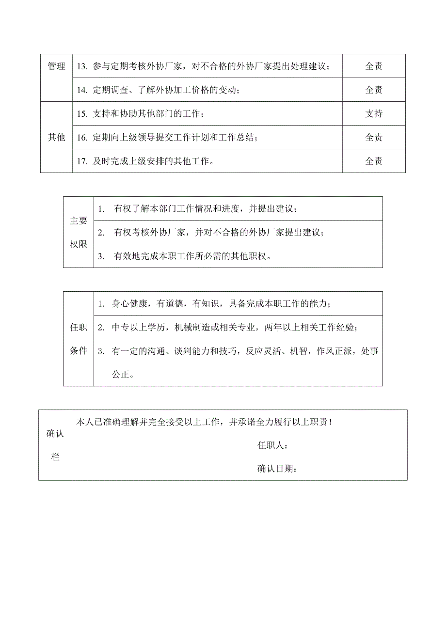 岗位职责_外供科外协员职位说明书_第2页