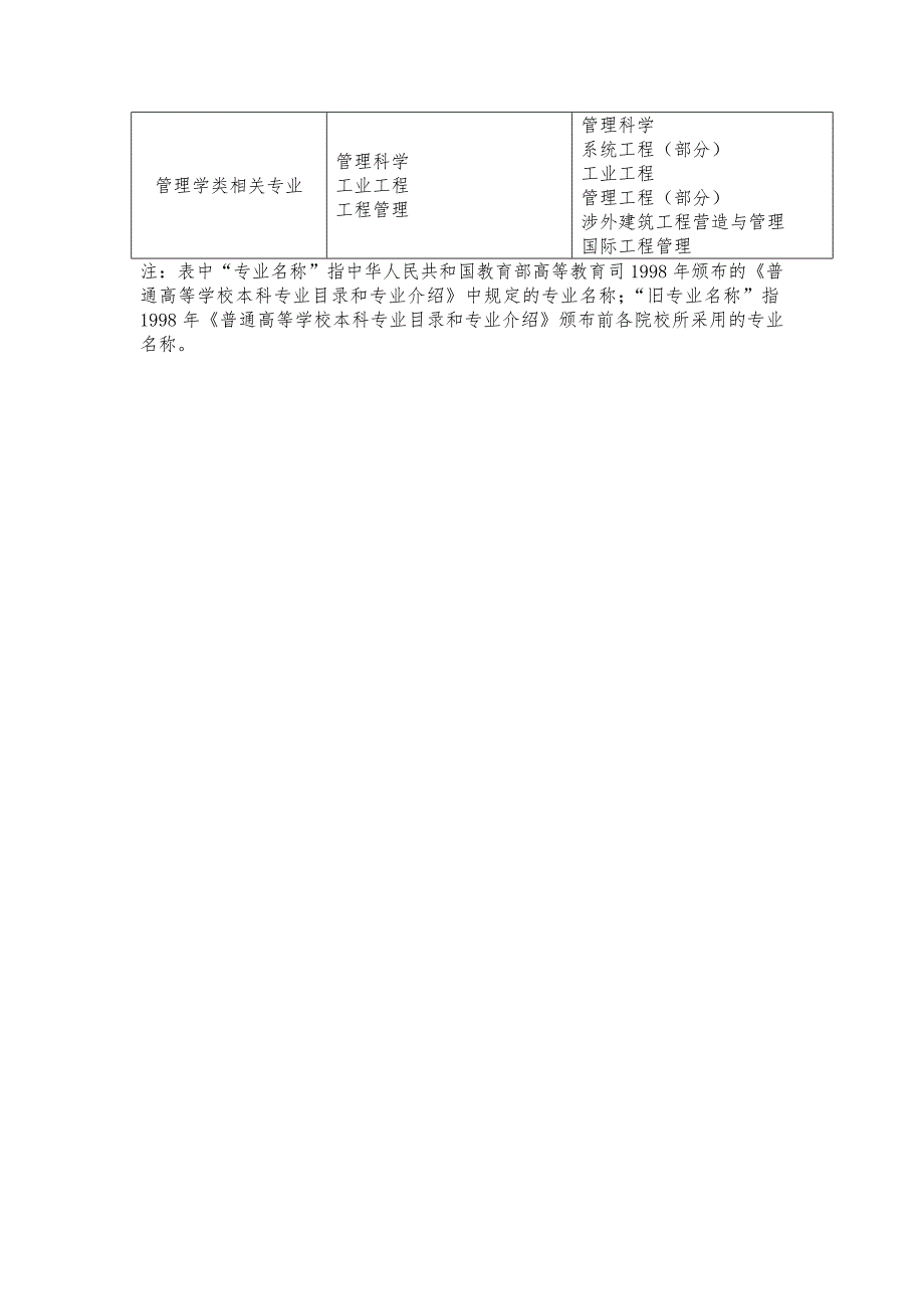 一级注册消防工程师报名及免试条件_第4页