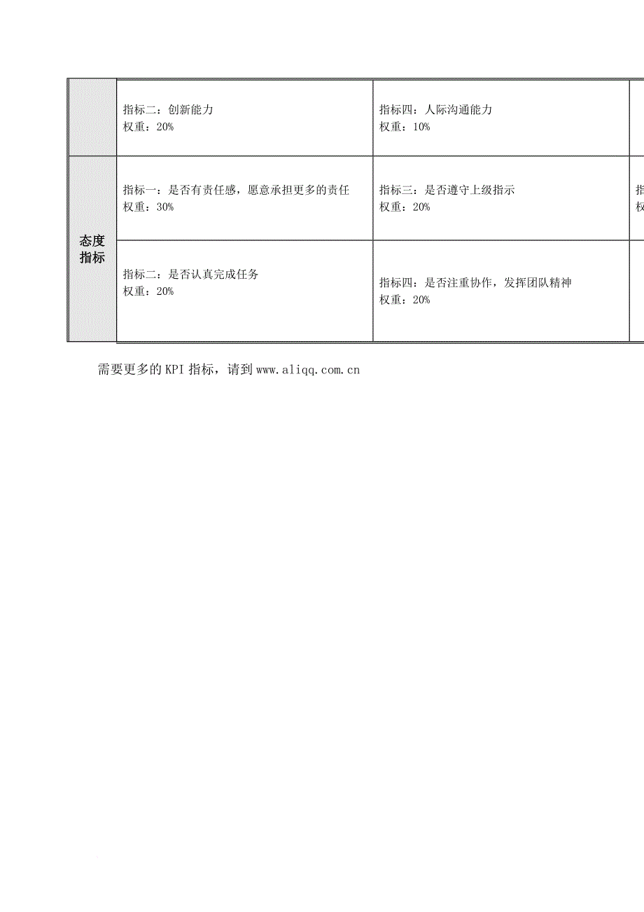 岗位职责_岗位业绩考核指标表汇总27_第2页