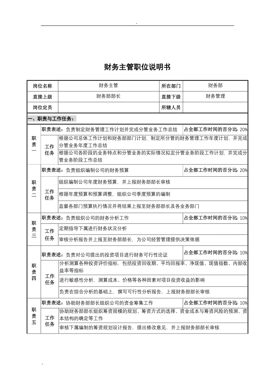 岗位职责_某仪器公司部门岗位职务说明书52_第1页