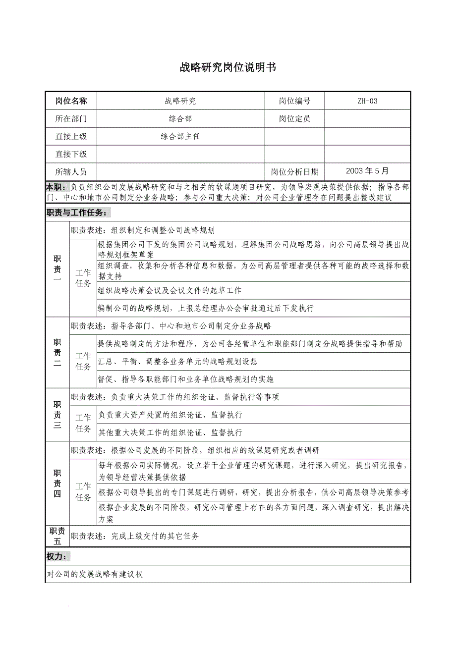 岗位职责_通信行业岗位说明书大全20_第1页