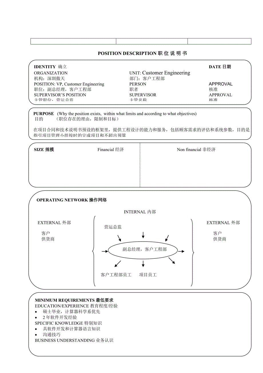 岗位职责_17个典型的职位说明书1_第3页
