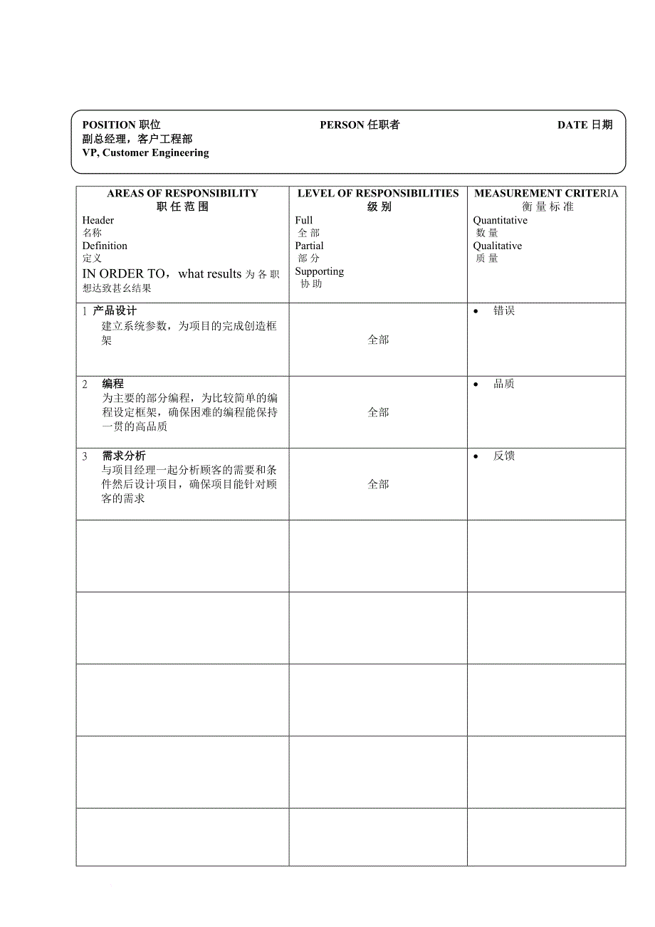 岗位职责_17个典型的职位说明书1_第4页