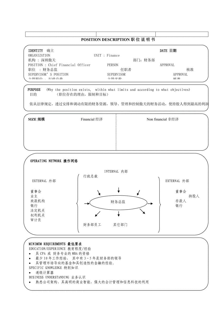 岗位职责_17个典型的职位说明书1_第5页