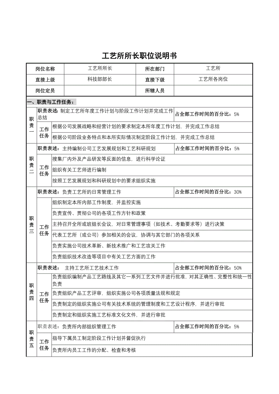 岗位职责_某仪器公司部门岗位职务说明书14_第1页