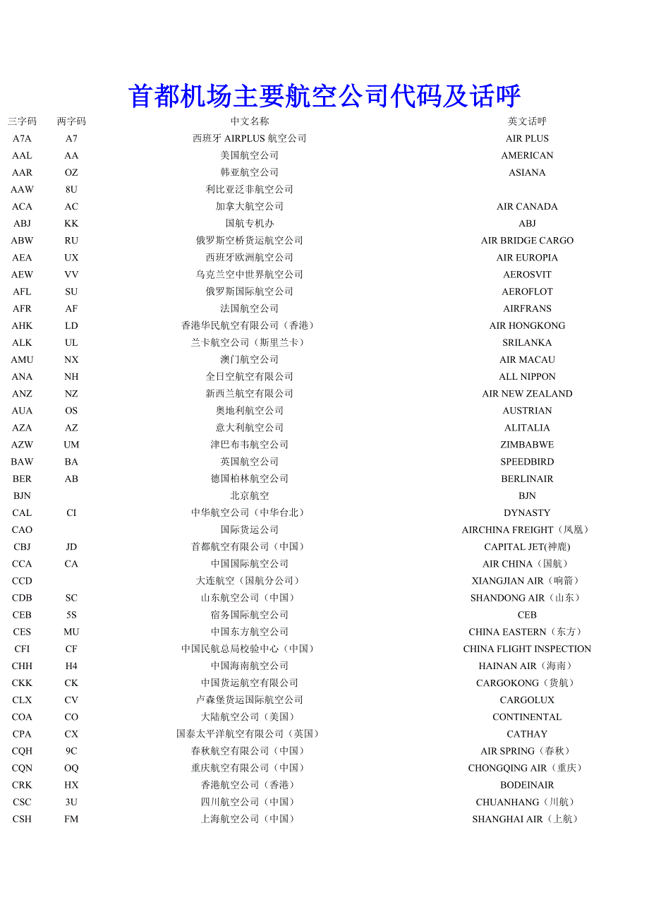 航空公司呼号_第1页