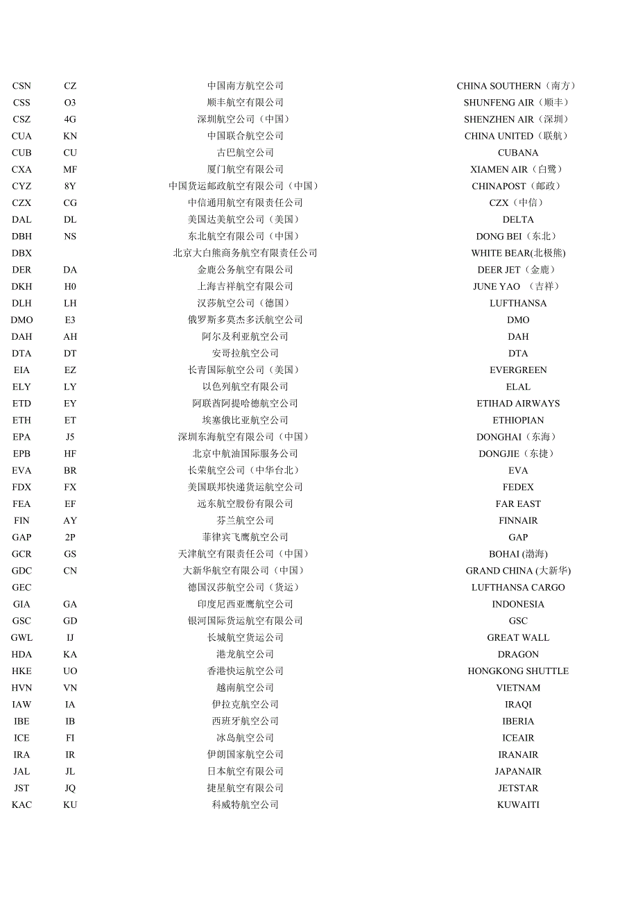 航空公司呼号_第2页