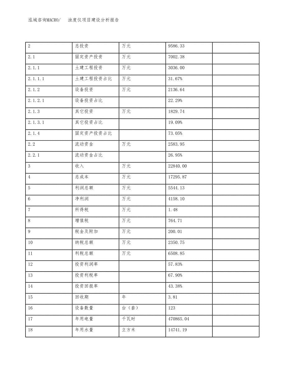 浊度仪项目建设分析报告(总投资10000万元)_第5页