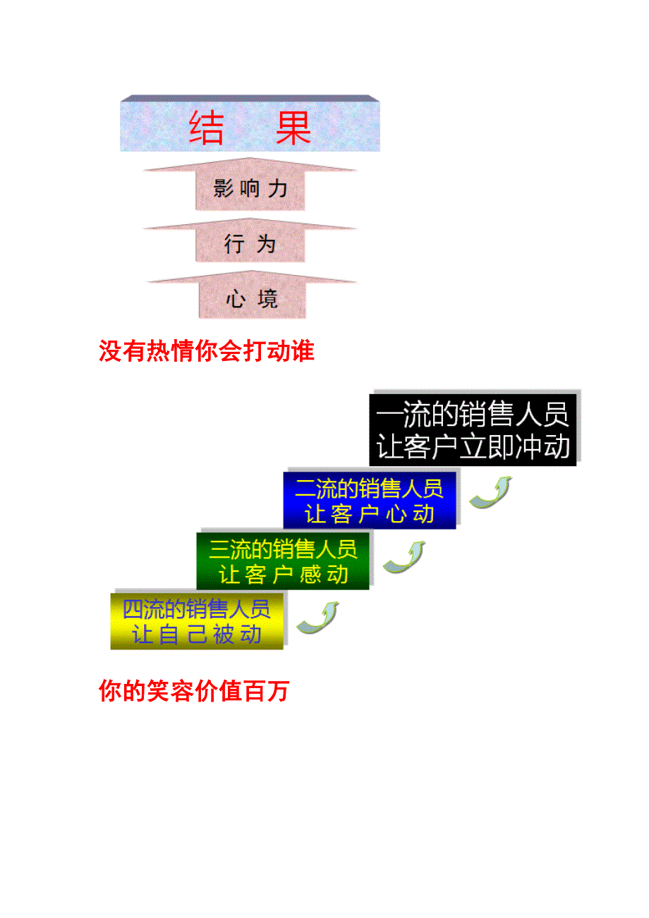 价值百万的销售培训师课件,看完绝对受益匪浅_第4页