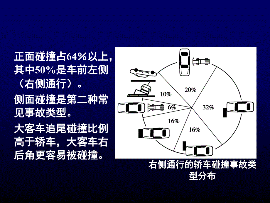 安全生产_车辆被动安全性设计方案_第3页
