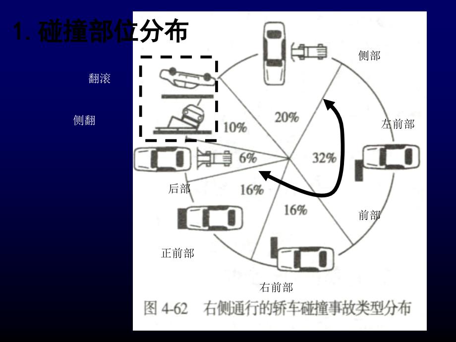 安全生产_车辆被动安全性设计方案_第4页