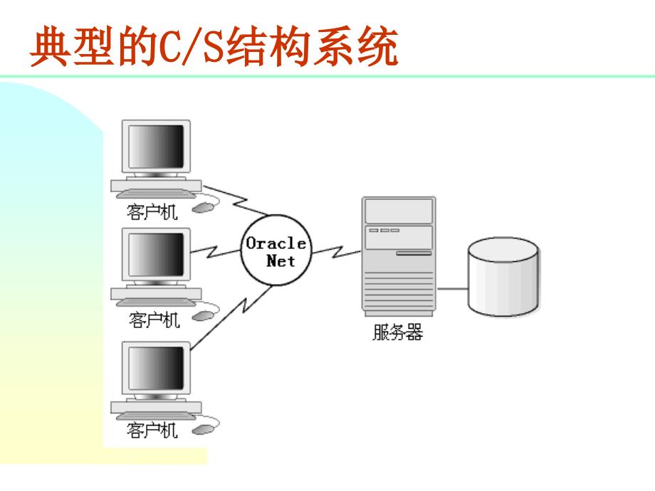 安全生产_网络连接配置与系统安全概述_第3页