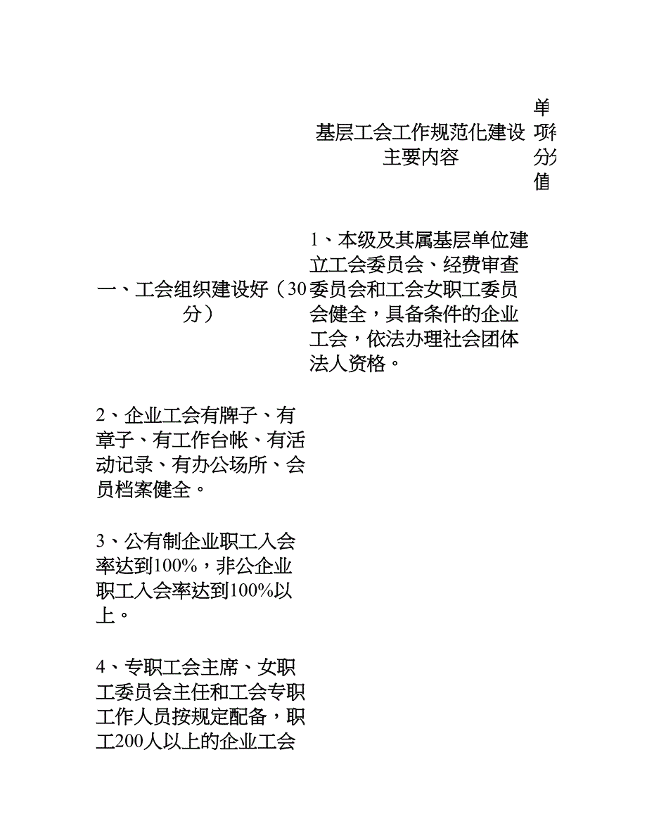 基层工会工作规范化建设主要内容-图文(精)_第1页