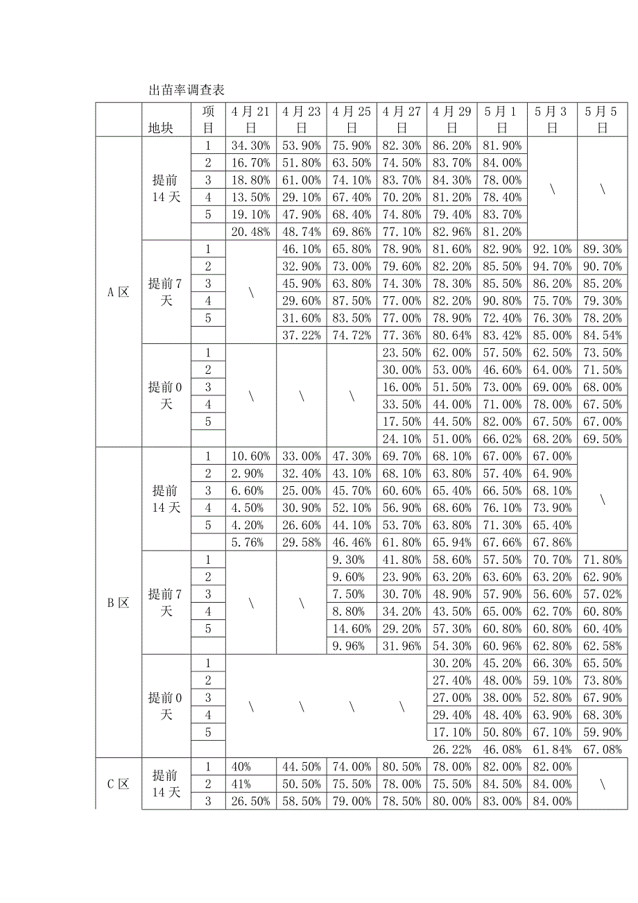 玉米制种实验报告_第3页