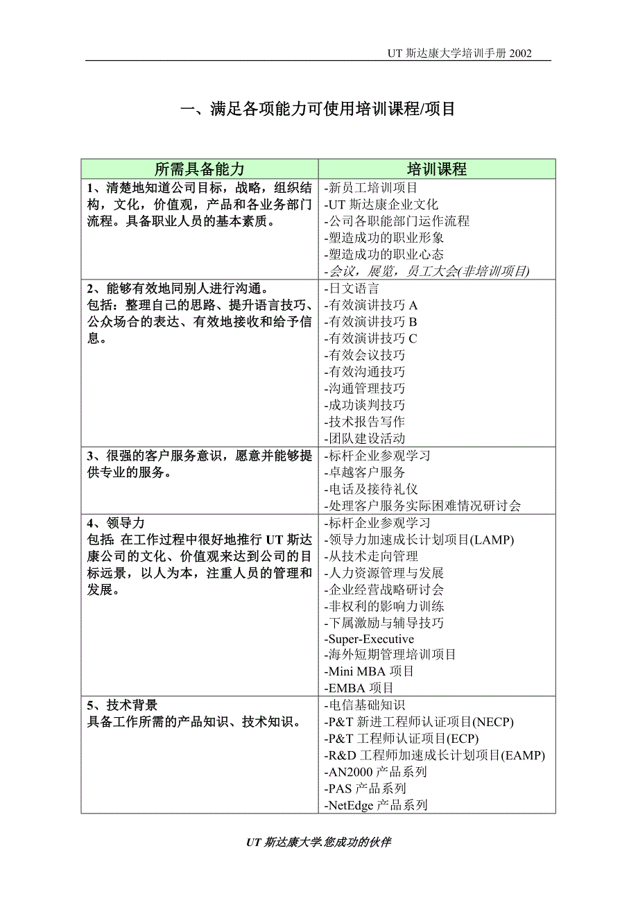 培训课程(UT斯达康)_第2页