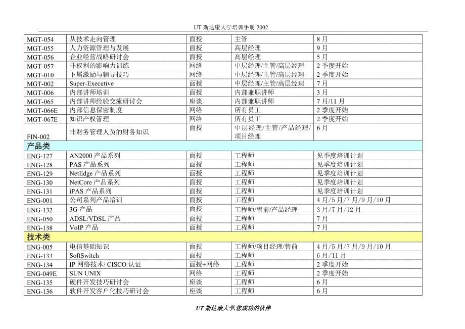 培训课程(UT斯达康)_第5页