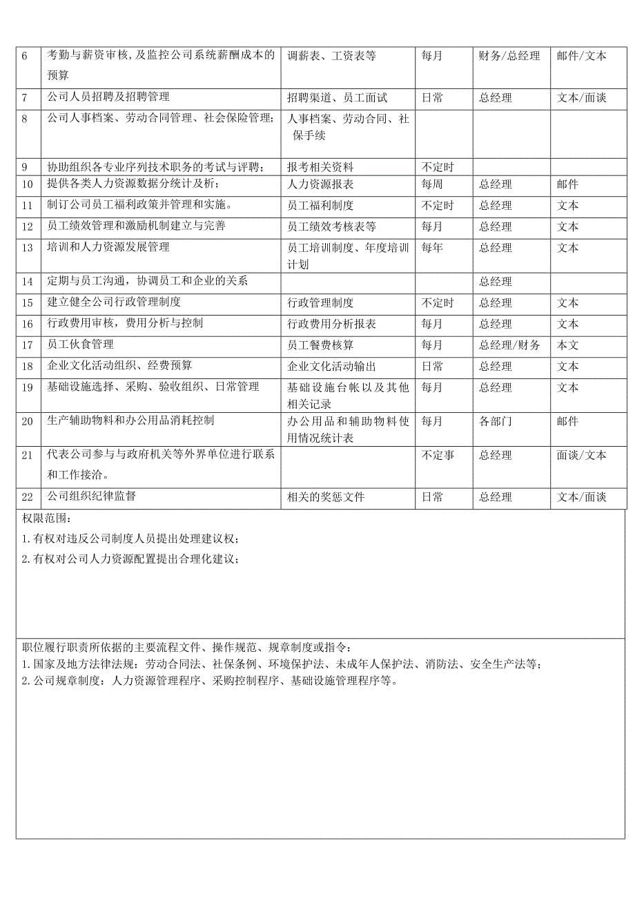 岗位职责_某公司岗位说明书4_第5页